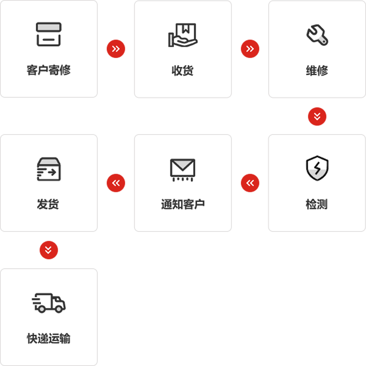 游艇会yth206仪器